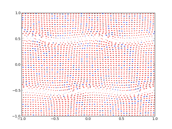 Vector plot -- funny senseless colors